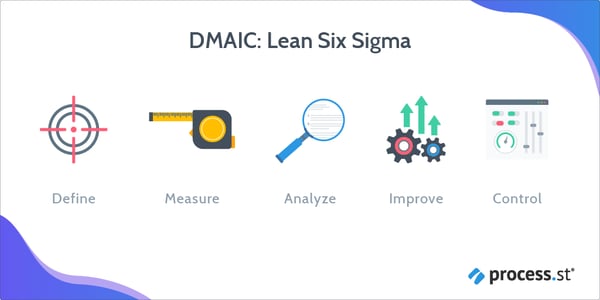 DMAIC